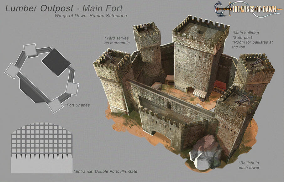 "Logging Camp" concept sheet for Wings Of Dawn